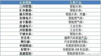 物聯網產業鏈全景解析與信息系統集成服務廠商大全