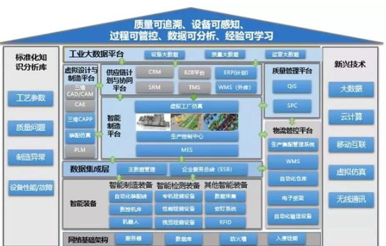 中小企業的智能制造蛋糕 如何用數字化方案輕松開掛